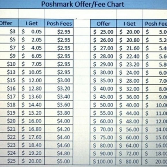 Meet your Posher, Dave - Picture 6 of 6